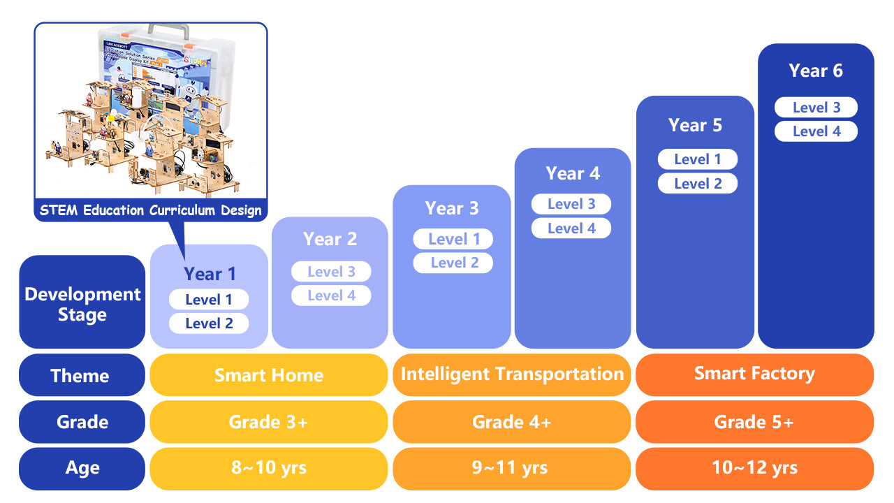 Kit Smart Home completo